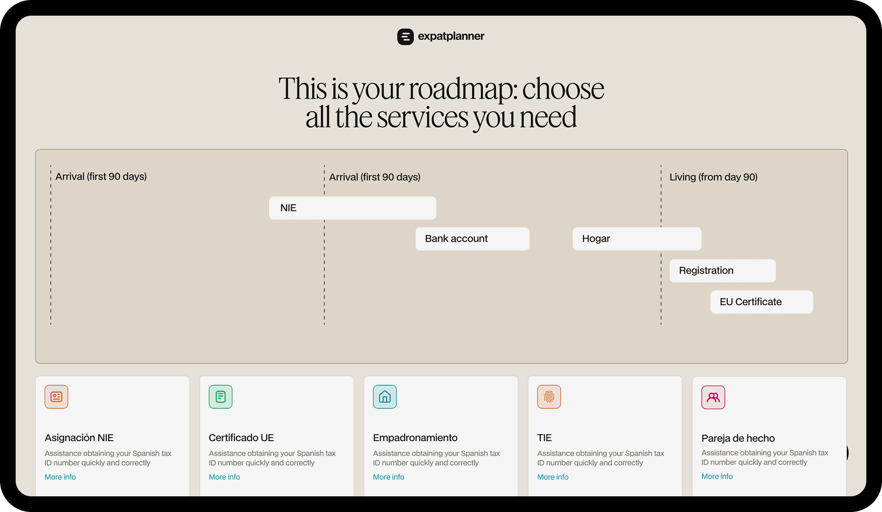 keep track of your process